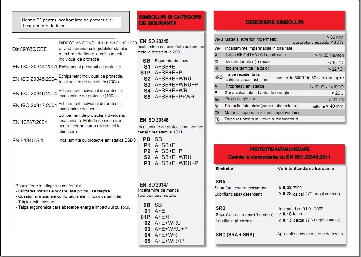 standarde inclataminte